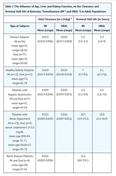 Clinical 3 (Clinical 3)